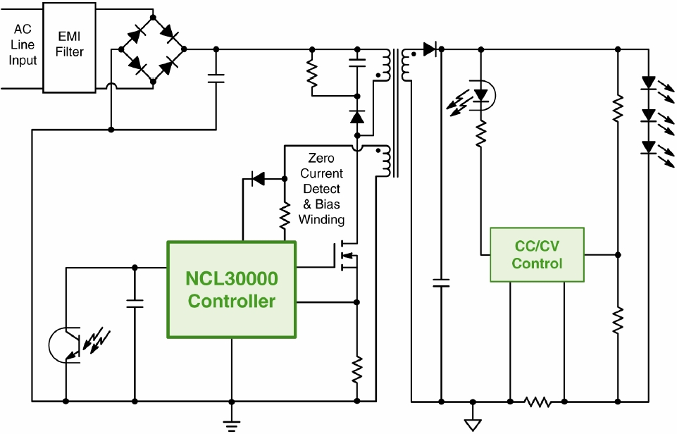 圖1：基于NCL30000的單段式CrM反激LED驅(qū)動器GreenPoint&reg;參考設計簡化框圖