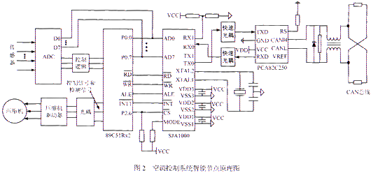 空調控制系統(tǒng)智能節(jié)點原理圖