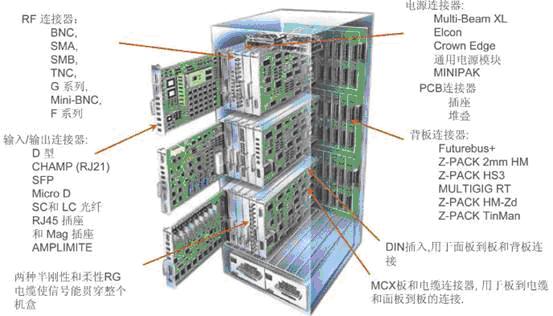基站控制器、移動(dòng)交換網(wǎng)絡(luò)和網(wǎng)關(guān)支持節(jié)點(diǎn)之間的典型互聯(lián)