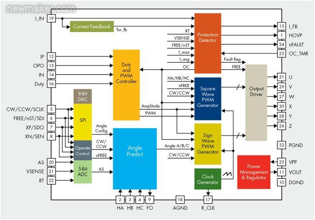 2:飛兆半導體針對吊扇設計開發(fā)的創(chuàng)新性方案
