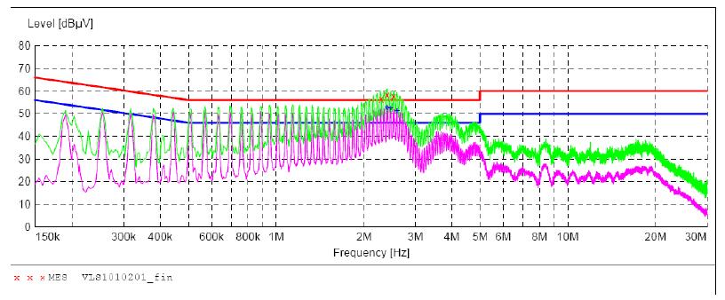 電源傳導(dǎo)、輻射整改案例分析