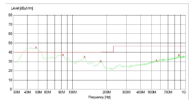 電源傳導(dǎo)、輻射整改案例分析