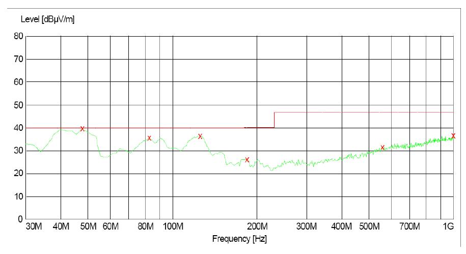 電源傳導(dǎo)、輻射整改案例分析