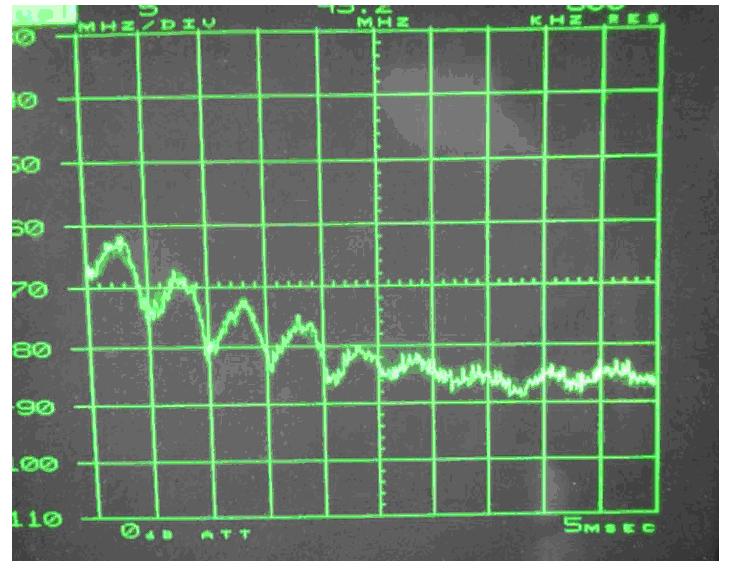 電源傳導(dǎo)、輻射整改案例分析