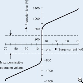 雙向保護(hù)用壓敏電阻
