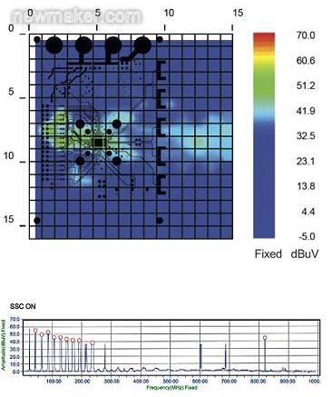 SSCG功能為&ldquo;開&rdquo;時(shí)的EMI輻射特性