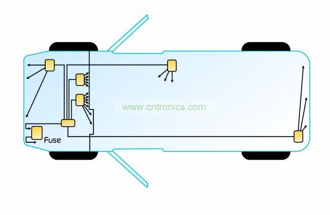 典型的分布式架構(gòu)。