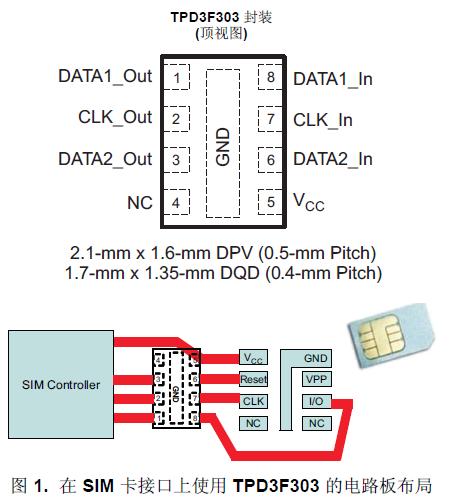 TPD3F303 是一款用于
SIM 卡接口的三通道集成型 EMI 濾波器。