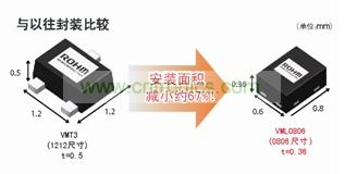 型元件、引進(jìn)高精度封裝加工技術(shù)