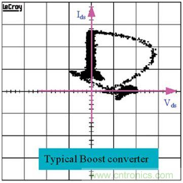 Q導(dǎo)通或關(guān)斷時(shí)的SOA安全工作區(qū)域曲線(xiàn)
