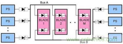 N+1 A、B 總線的OR
