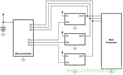 小型微控制器管理主處理器的電源排序，并實(shí)施電源管理