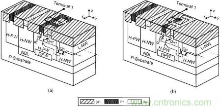 圖1，(a) 保持電壓&ge; &plusmn; 40|V與 (b) 保持電壓&ge; &plusmn; 25|V時(shí)雙向箝位器件的部分透視圖與簡(jiǎn)化原理圖。