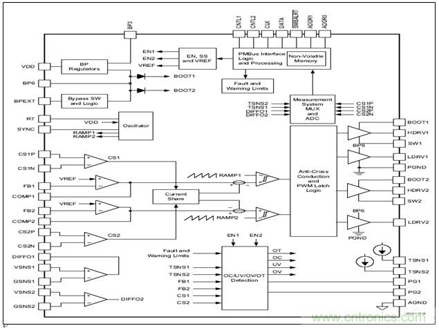 圖1:產(chǎn)品方塊圖