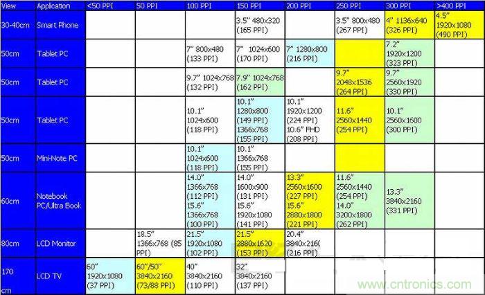圖1 ：不斷實(shí)現(xiàn)高精細(xì)化的TFT液晶面板，方向是看不到像素的&ldquo;超解像&rdquo;
