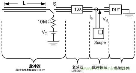 圖4:時(shí)域反射(TDR) TLP測(cè)試的結(jié)構(gòu)示意圖