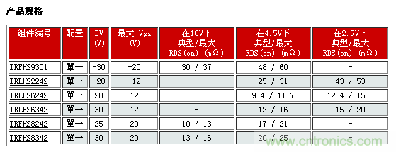IR新款超小型功率MOSFET，可用于低功耗電子產(chǎn)品