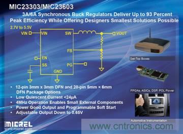 輸出紋波僅有5mV、效率高達(dá)93%的6A和3A同步降壓穩(wěn)壓器