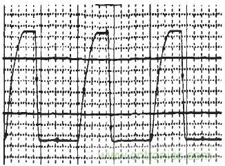 圖3:IGBT輸出信號(hào)