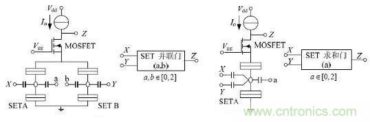 圖2:SET/MOSFET 構(gòu)成的邏輯門(mén)電路及相應(yīng)符號(hào)