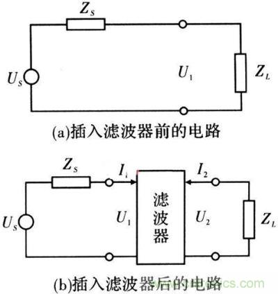 插入濾波器前、后的電路