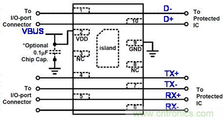 圖2:使用AZ1065作為USB3.0的ESD防護(hù)