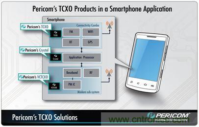 帶有溫度補償?shù)木w振蕩器(TCXO)產品系列