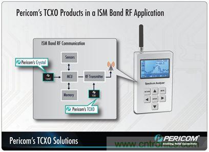 帶有溫度補償?shù)木w振蕩器(TCXO)產品系列