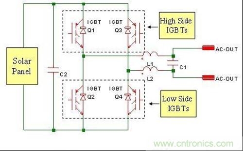太陽能逆變器的典型架構(gòu)