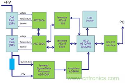 鋰電池監(jiān)控系統(tǒng)硬件設(shè)計介紹