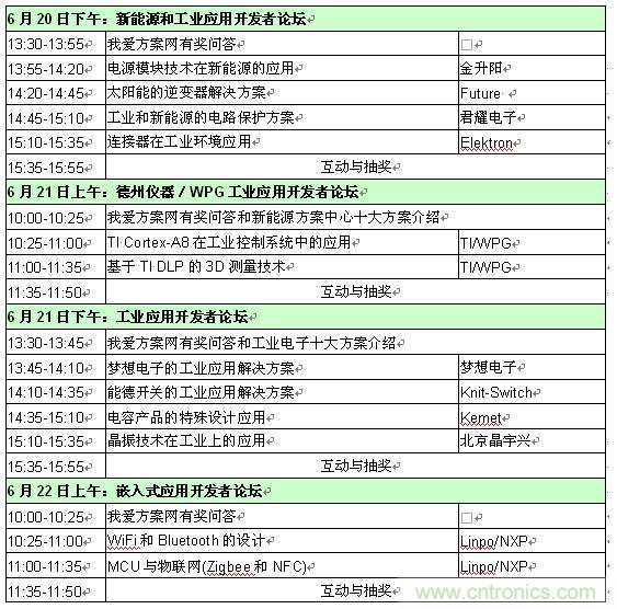 2013新能源、工業(yè)和嵌入式應(yīng)用開發(fā)者論壇
