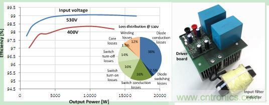 圖 3. 48 kHz 時的效率和驅(qū)動損耗，以及原型圖