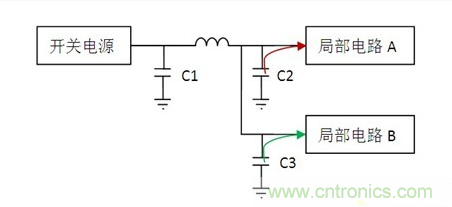 常用到的三種電容：鋁電解電容，瓷片電容和鉭電容