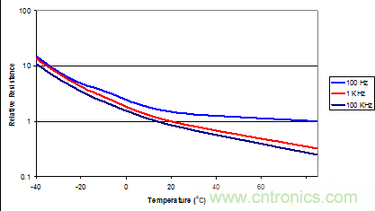 鋁電解電容成本低卻壽命有限渾身缺陷，怎么破？