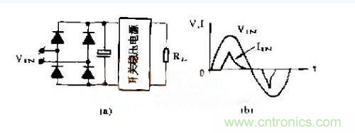 工程師推薦：低諧波、高功率因數(shù)AC/DC開關電源變換器設計