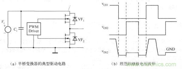 其典型驅(qū)動(dòng)電路如下圖a)所示，理想的柵極電壓波形如下圖(b)所示。