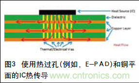 工程師推薦必看！開發(fā)高質(zhì)量PCB設(shè)計指南