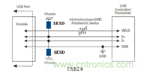 工程師推薦:幾種常用工業(yè)設備端口的保護方案