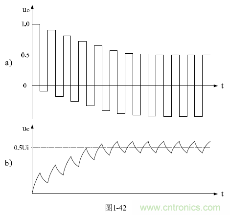 半橋式變壓器開關(guān)電源原理&mdash;&mdash;陶顯芳老師談開關(guān)電源原理與設(shè)計