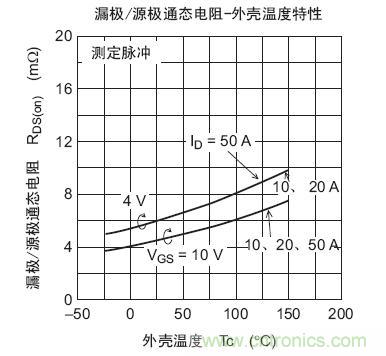 工程師分享：如何選擇合適的MOSFET器件？