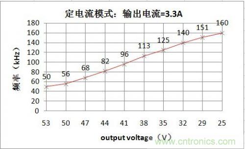 PCB布局該這么做！150W LED驅(qū)動電源拆解學(xué)習(xí)
