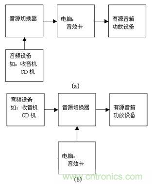 DIY超級(jí)PC遙控器，讓你的電腦更智能