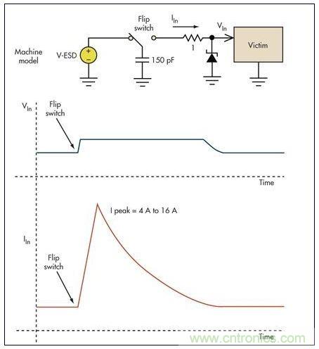 基本的限壓電路可以防止過壓損壞。雖然消除了高瞬態(tài)電壓，但代之以幾個(gè)安培的浪涌電流可能會(huì)導(dǎo)致系統(tǒng)中出現(xiàn)其它問題
