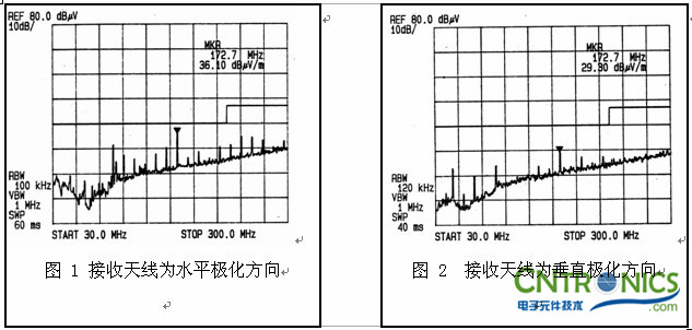 實(shí)例一  水平與垂直讀值的差異