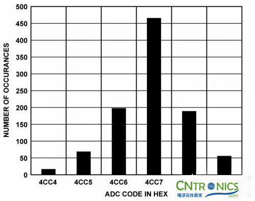 冷結(jié)補(bǔ)償法，熱電偶