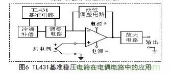 牛人支招！基于TL431的線性精密穩(wěn)壓電源的設(shè)計