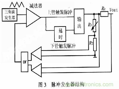 一步到位，半導體激光管LD的電源設計