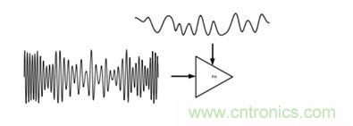 你想不到的絕活:給手持設(shè)備射頻功率放大器充電的方法
