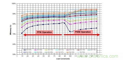你想不到的絕活:給手持設(shè)備射頻功率放大器充電的方法