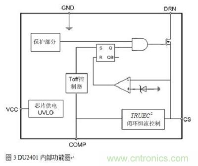 旨在突破！源于TRUEC2技術(shù)的高性能LED射燈方案